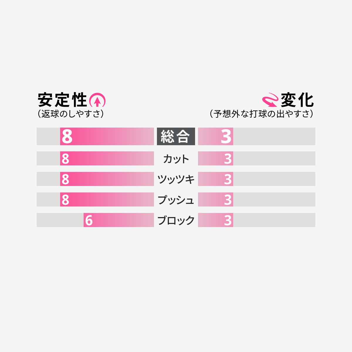 フェイント ロング3 0.5 2