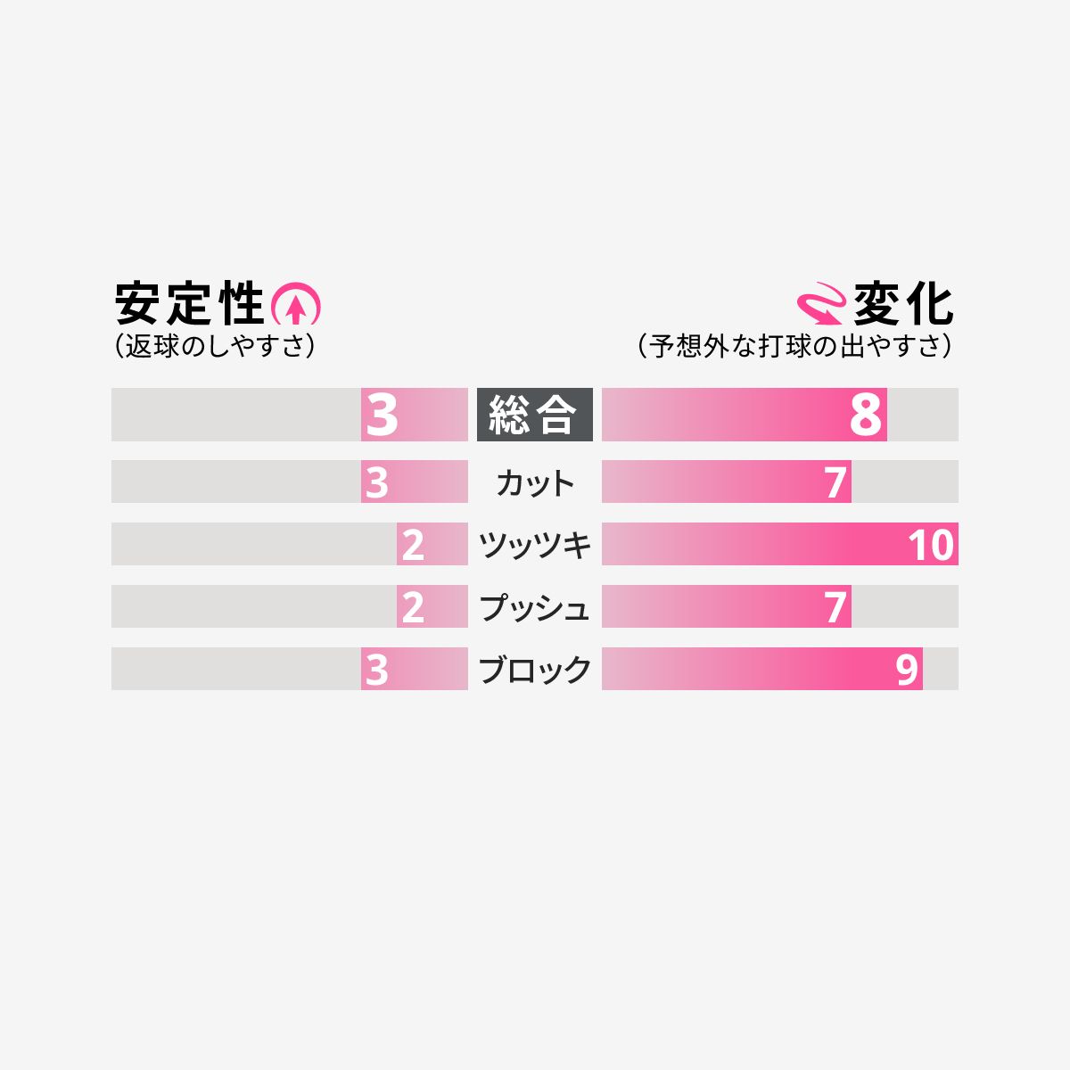 オーソドックスDX 2