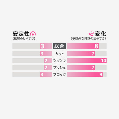 オーソドックスDX 2