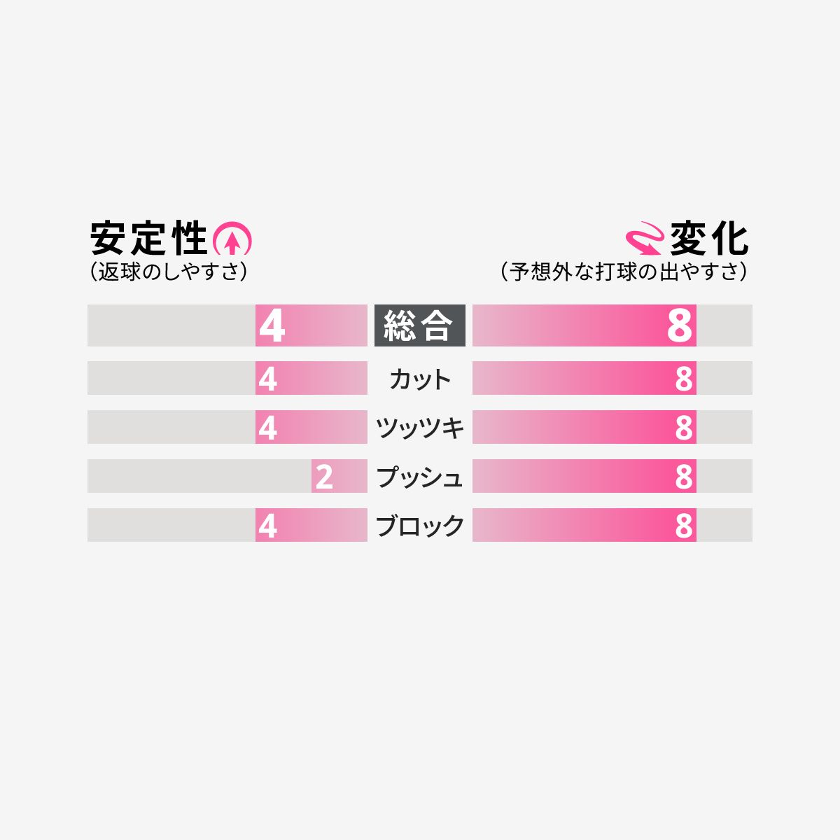 フェイントOX 2