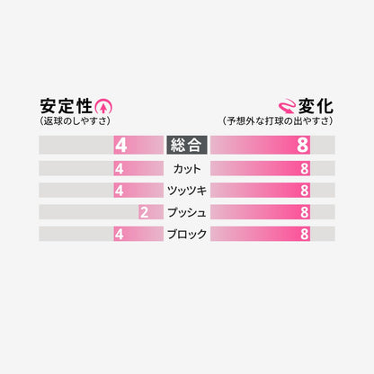 フェイントOX 2