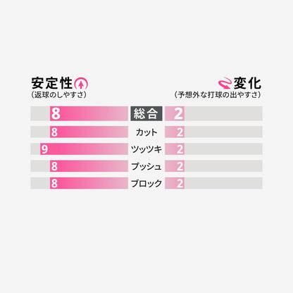 フェイント ソフト 2