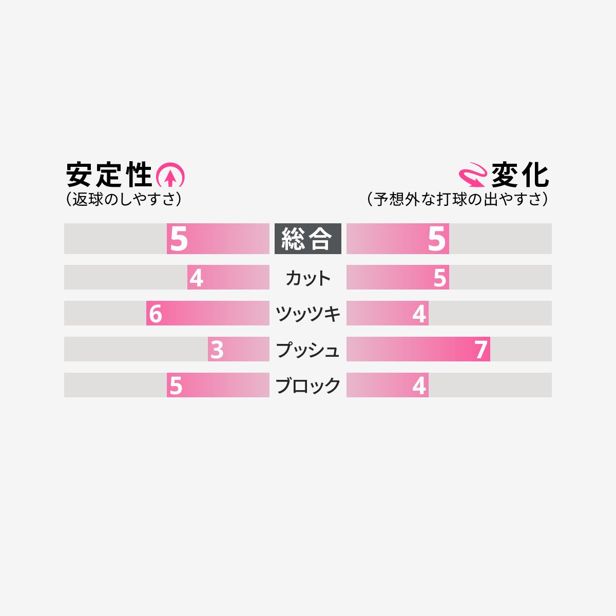 フェイント ロング2 2