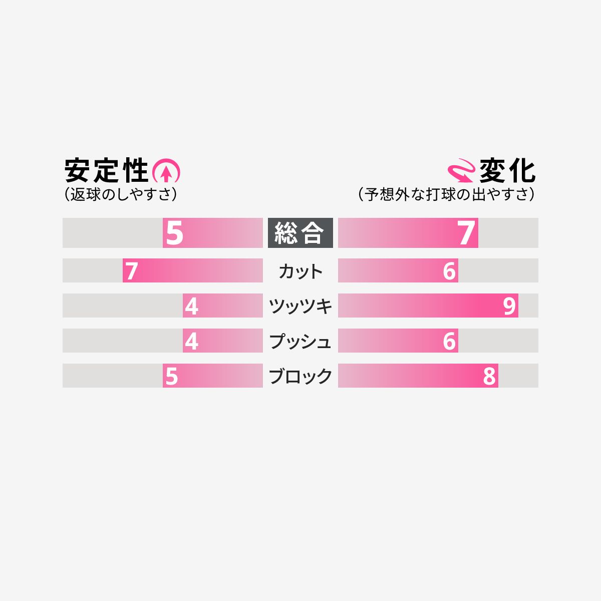 スーパーアンチ 2